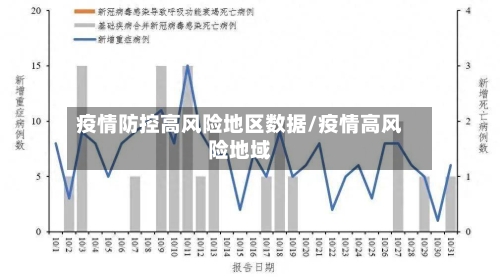 疫情防控高风险地区数据/疫情高风险地域