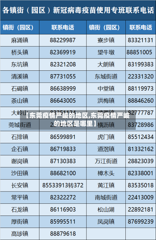 【东莞疫情严峻的地区,东莞疫情严峻的地区是哪里】-第3张图片