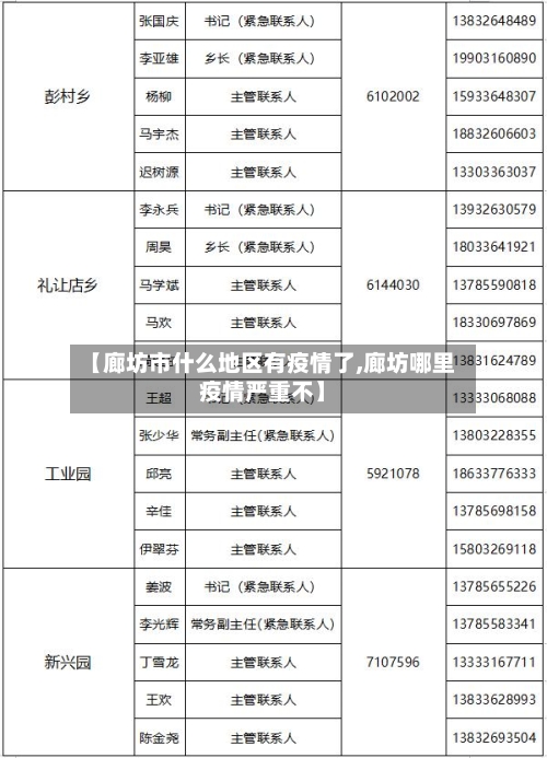【廊坊市什么地区有疫情了,廊坊哪里疫情严重不】