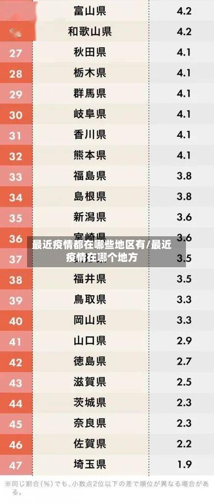 最近疫情都在哪些地区有/最近疫情在哪个地方