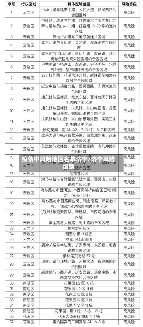 疫情中风险地区名单济宁/济宁风险级别