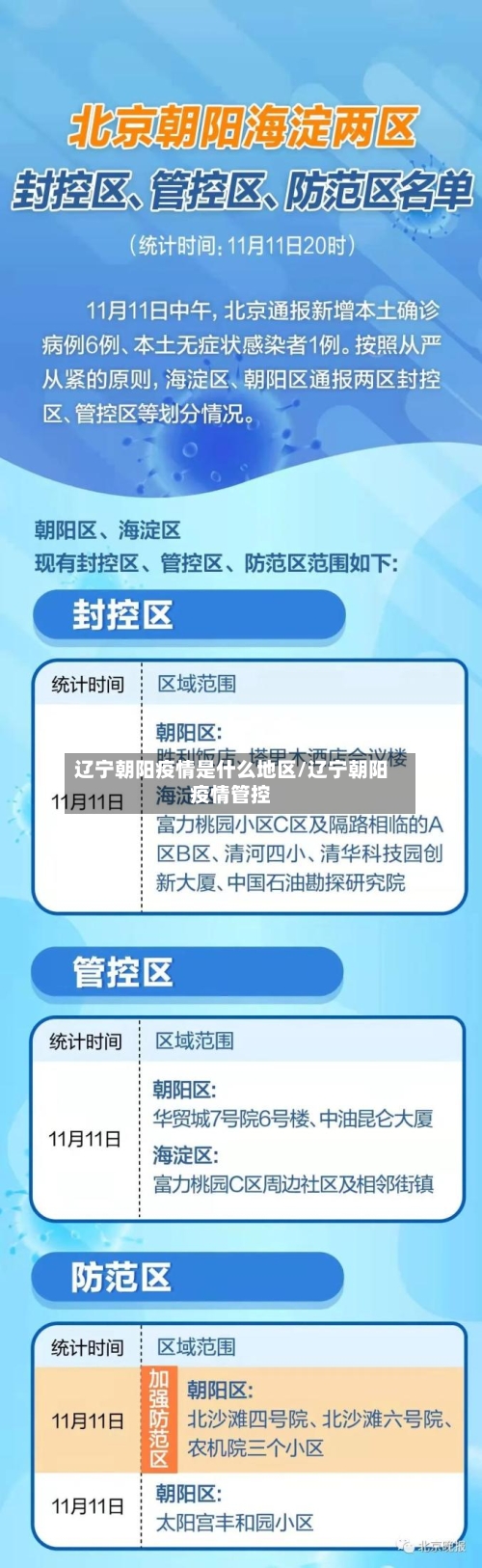 辽宁朝阳疫情是什么地区/辽宁朝阳疫情管控