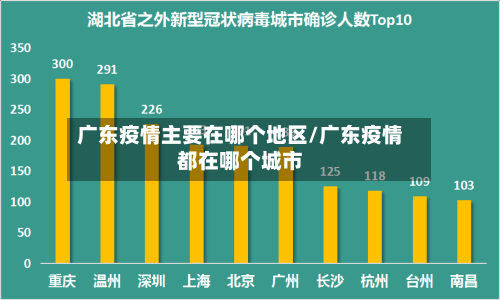 广东疫情主要在哪个地区/广东疫情都在哪个城市