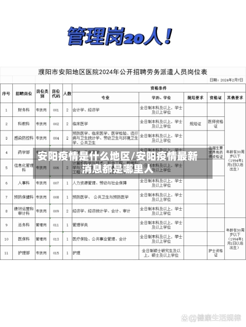 安阳疫情是什么地区/安阳疫情最新消息都是哪里人