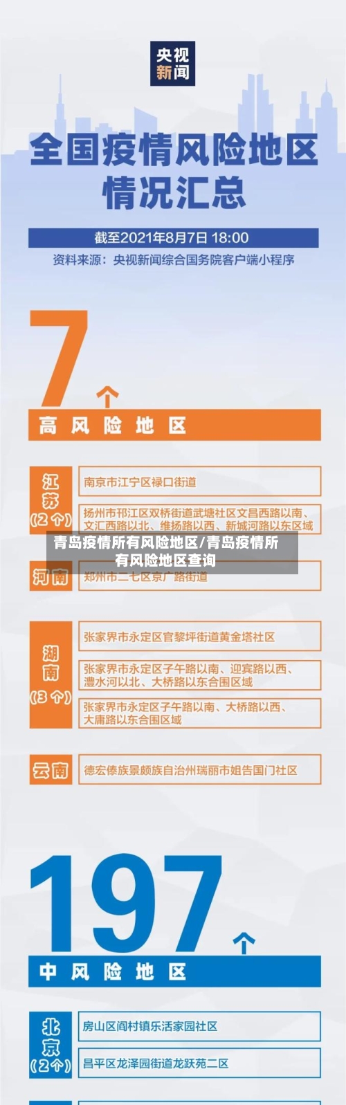 青岛疫情所有风险地区/青岛疫情所有风险地区查询-第3张图片