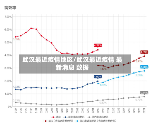 武汉最近疫情地区/武汉最近疫情 最新消息 数据-第2张图片