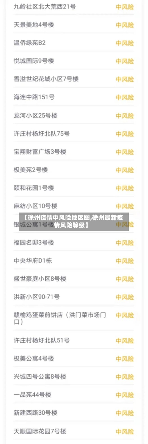 【徐州疫情中风险地区图,徐州最新疫情风险等级】