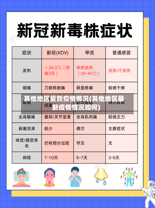 其他地区最新疫情情况(其他地区最新疫情情况如何)-第1张图片