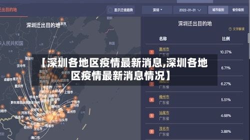 【深圳各地区疫情最新消息,深圳各地区疫情最新消息情况】