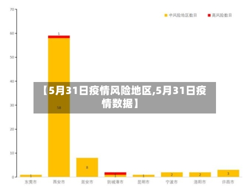 【5月31日疫情风险地区,5月31日疫情数据】