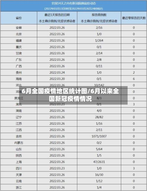 6月全国疫情地区统计图/6月以来全国新冠疫情情况-第3张图片