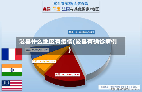 浚县什么地区有疫情(浚县有确诊病例)