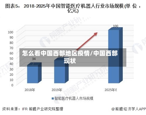 怎么看中国西部地区疫情/中国西部现状-第3张图片