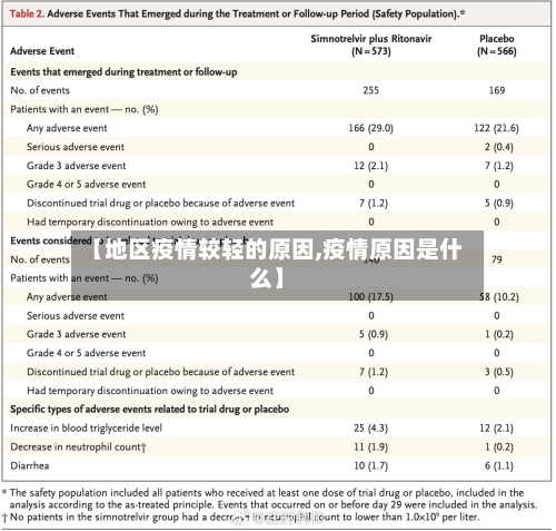 【地区疫情较轻的原因,疫情原因是什么】