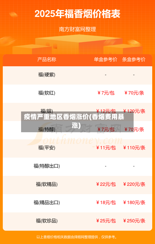 疫情严重地区香烟涨价(香烟费用暴涨)