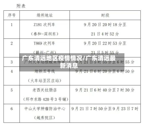 广东清远地区疫情情况/广东清远最新消息