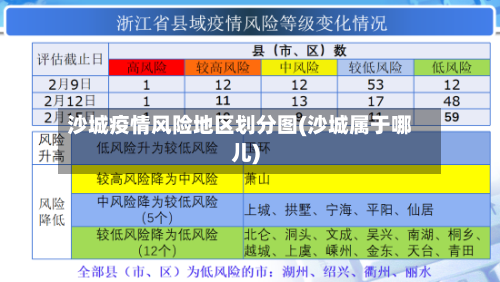 沙城疫情风险地区划分图(沙城属于哪儿)