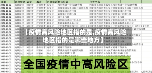 【疫情高风险地区指的是,疫情高风险地区指的是哪些地方】-第2张图片