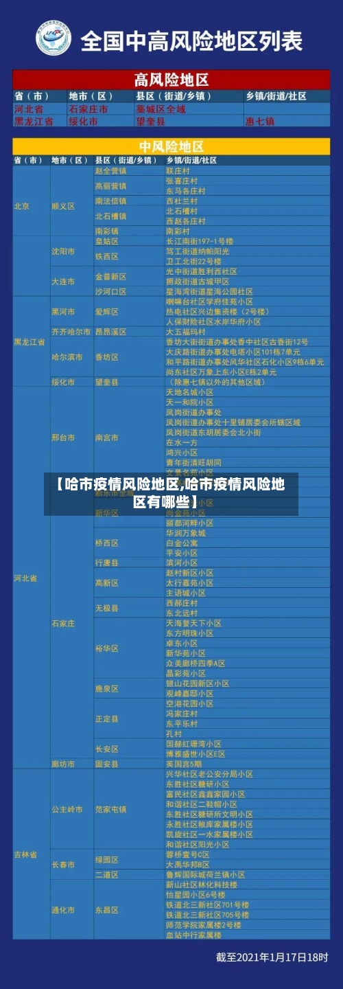 【哈市疫情风险地区,哈市疫情风险地区有哪些】-第2张图片