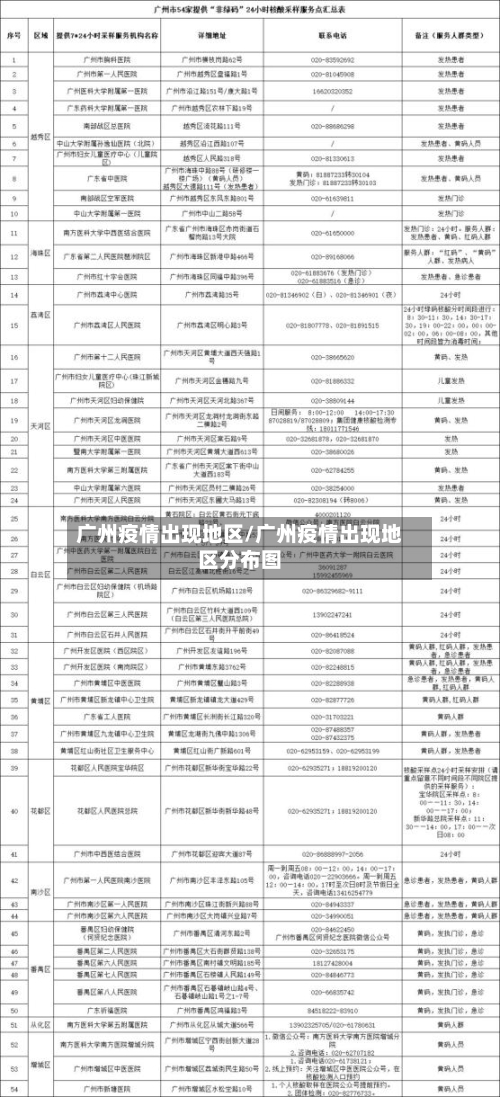 广州疫情出现地区/广州疫情出现地区分布图-第1张图片