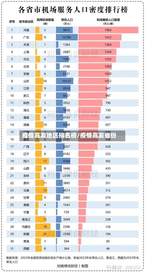 疫情高发地区排名榜/疫情高发省份