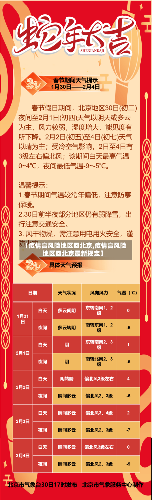 【疫情高风险地区回北京,疫情高风险地区回北京最新规定】-第3张图片