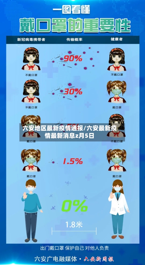 六安地区最新疫情通报/六安最新疫情最新消息z月5日