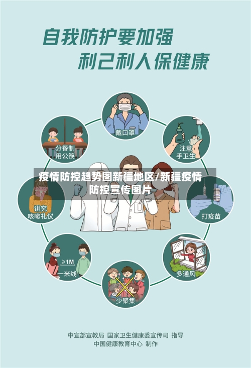 疫情防控趋势图新疆地区/新疆疫情防控宣传图片-第1张图片