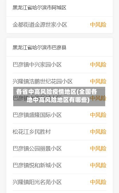 各省中高风险疫情地区(全国各地中高风险地区有哪些)-第2张图片