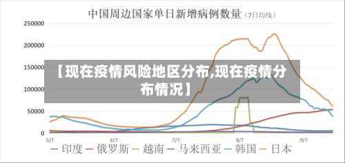 【现在疫情风险地区分布,现在疫情分布情况】-第1张图片