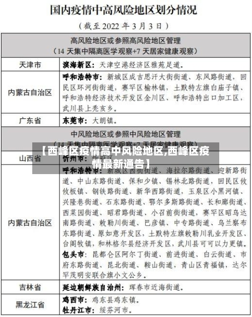 【西峰区疫情高中风险地区,西峰区疫情最新通告】