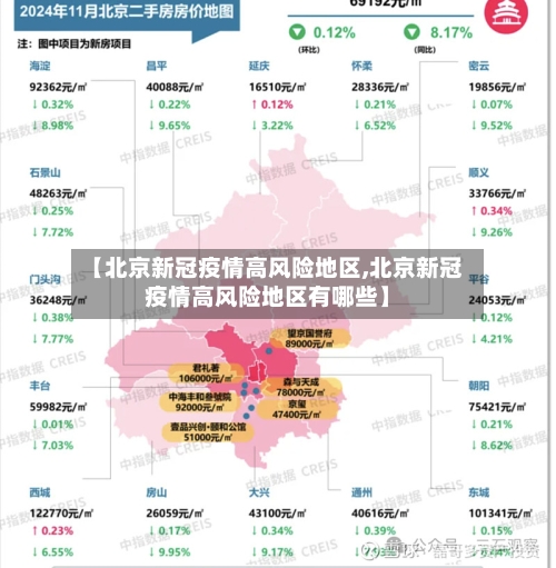 【北京新冠疫情高风险地区,北京新冠疫情高风险地区有哪些】