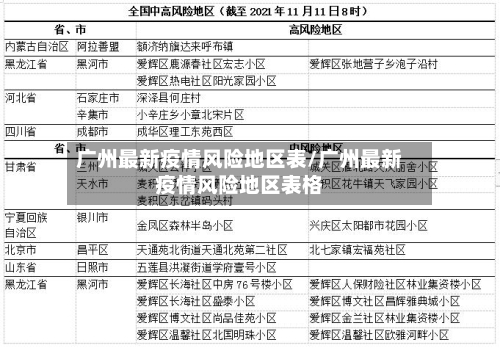 广州最新疫情风险地区表/广州最新疫情风险地区表格-第1张图片