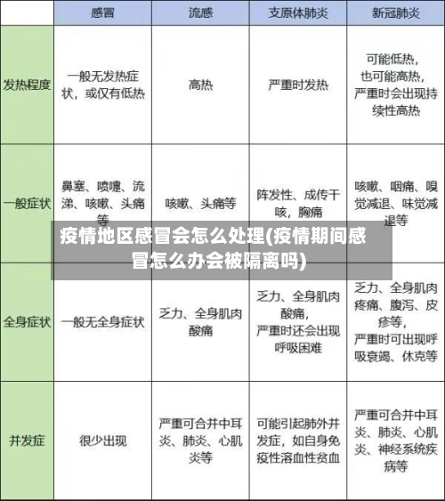 疫情地区感冒会怎么处理(疫情期间感冒怎么办会被隔离吗)