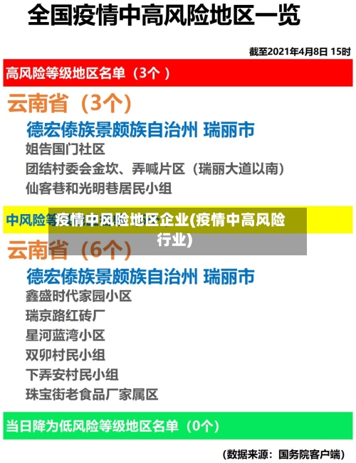疫情中风险地区企业(疫情中高风险行业)