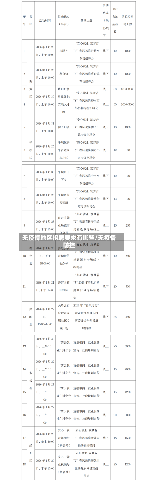 无疫情地区招聘要求有哪些/无疫情防控-第2张图片