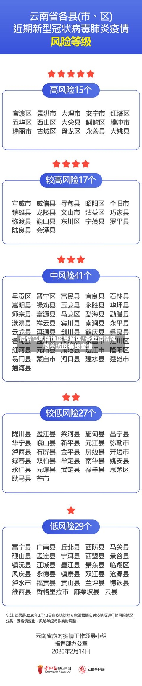 疫情高风险地区藁城区/各地疫情风险藁城区等级查询-第1张图片