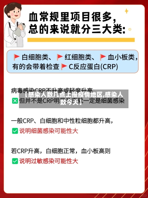 【感染人数几点上报疫情地区,感染人数今天】-第2张图片