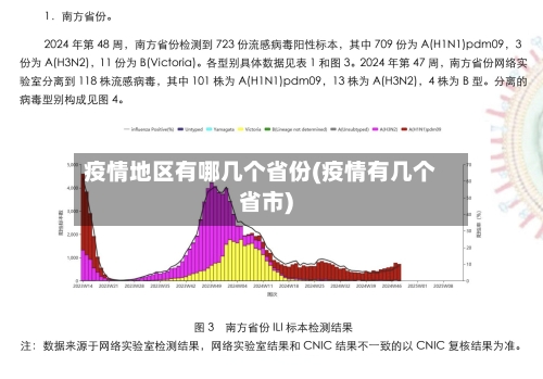 疫情地区有哪几个省份(疫情有几个省市)-第3张图片