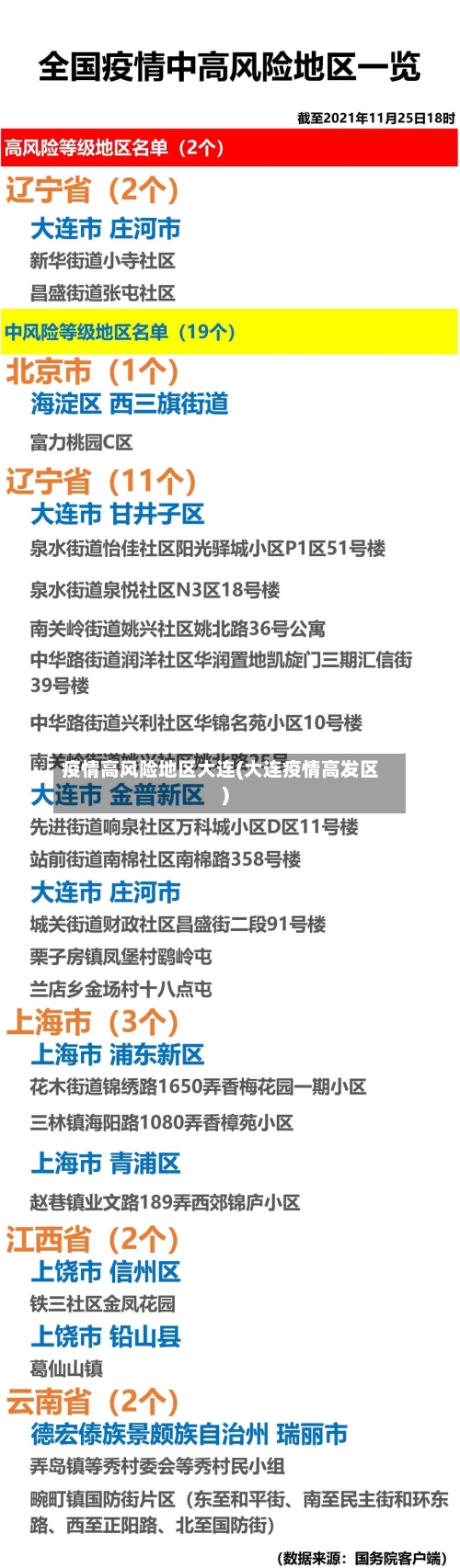 疫情高风险地区大连(大连疫情高发区)-第3张图片