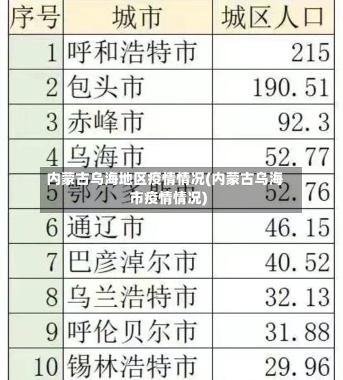 内蒙古乌海地区疫情情况(内蒙古乌海市疫情情况)-第2张图片
