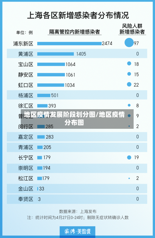 地区疫情发展阶段划分图/地区疫情分布图-第1张图片