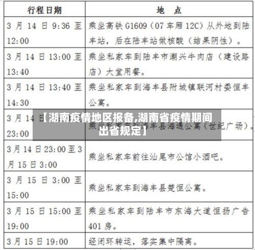 【湖南疫情地区报备,湖南省疫情期间出省规定】-第2张图片