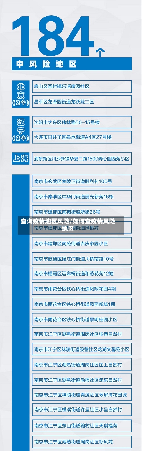 查询疫情地区风险/如何查疫情风险地区