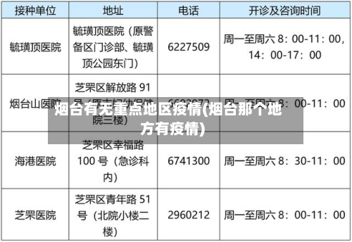 烟台有无重点地区疫情(烟台那个地方有疫情)