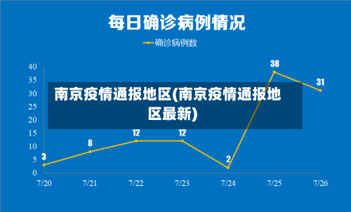 南京疫情通报地区(南京疫情通报地区最新)