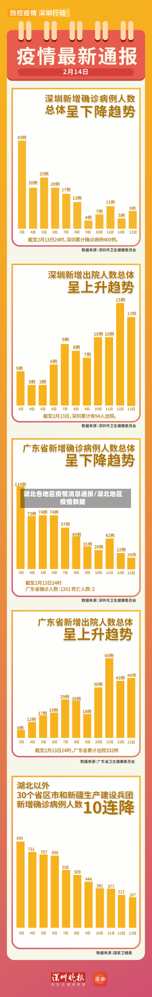 湖北各地区疫情消息通报/湖北地区疫情数据-第1张图片