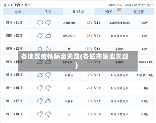 各地区疫情隔离天数(各城市隔离天数)-第1张图片