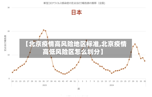 【北京疫情高风险地区标准,北京疫情高低风险区怎么划分】-第2张图片