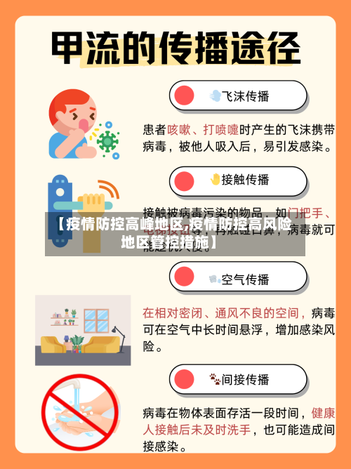 【疫情防控高峰地区,疫情防控高风险地区管控措施】